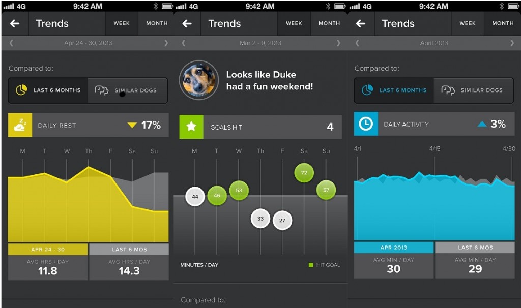 Tablas de datos de Whistle
